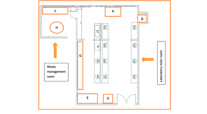 Desain ruang laboratorium parasitologi